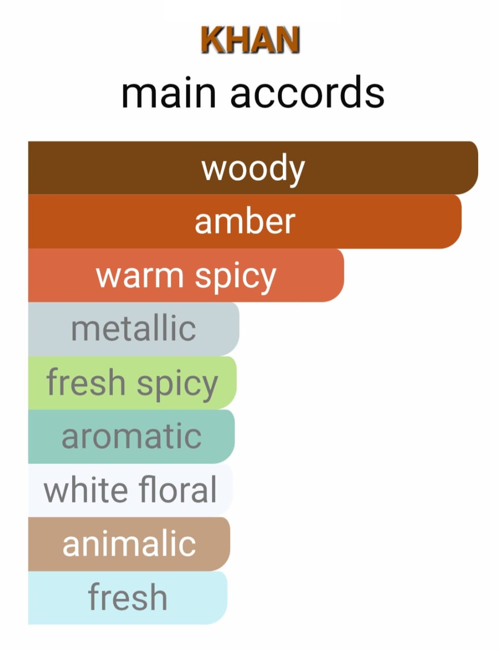 KHAN 50ml EDP