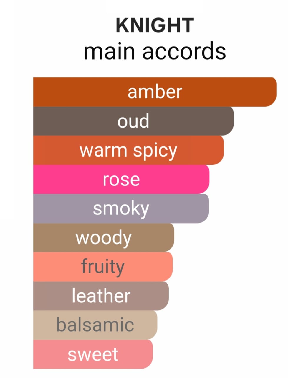 KNIGHT 50ml EDP