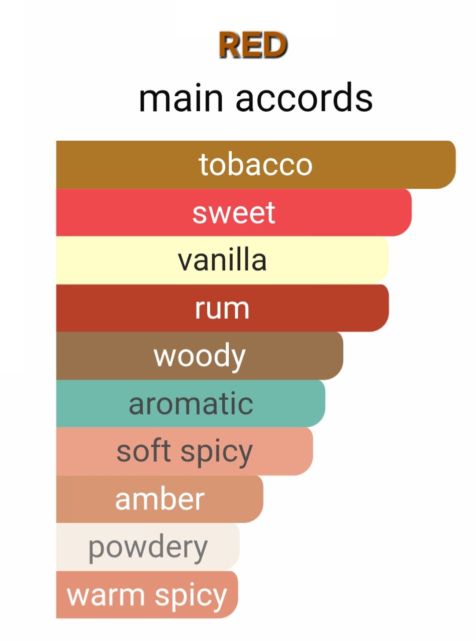 RED | Luxury Scent Twin of Mancera Red Tobacco