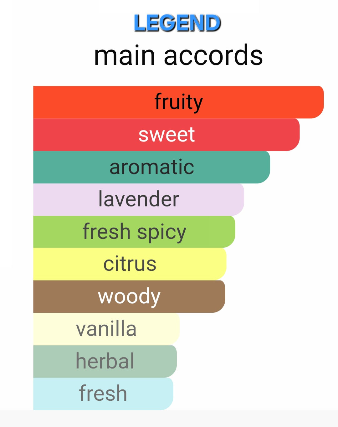 LEGEND | The Timeless Modern Fougere – Inspired by Montblanc Legend