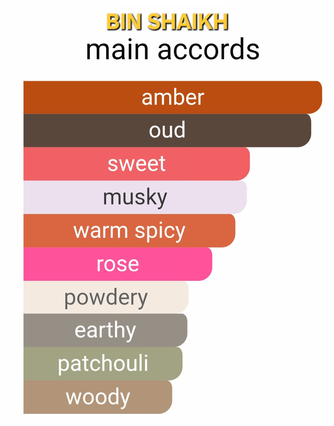 BIN SHAIKH | The Essence of Arabian Royalty – Inspired by Bin Sheikh