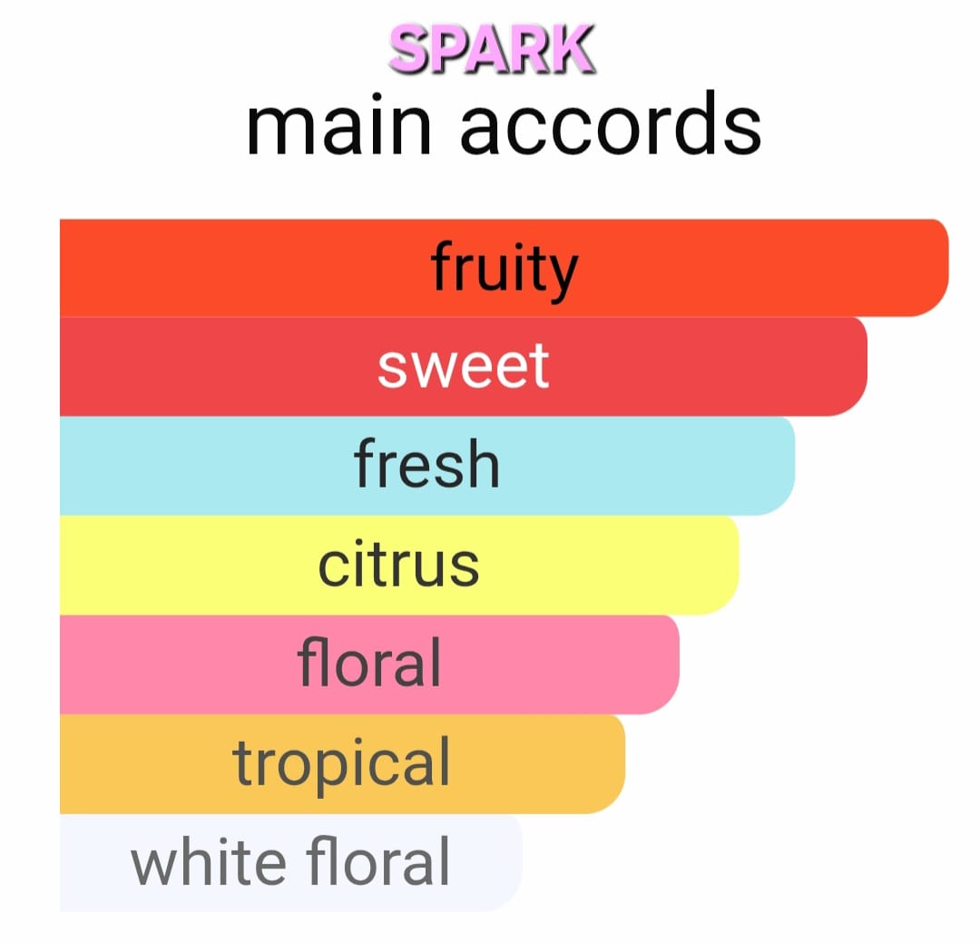 SPARK 50ml EDP